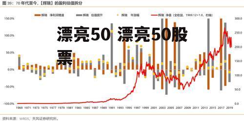 漂亮50