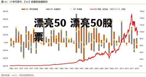 漂亮50