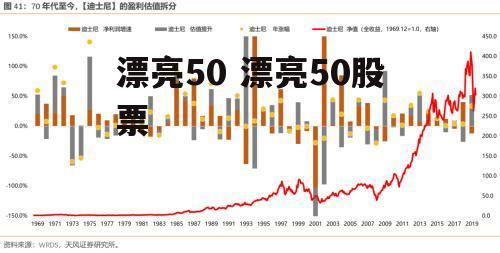 漂亮50