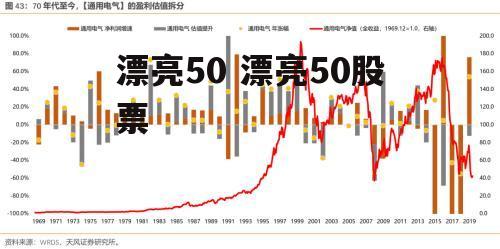 漂亮50