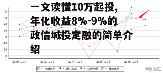 一文读懂10万起投,年化收益8%-9%的政信城投定融的简单介绍