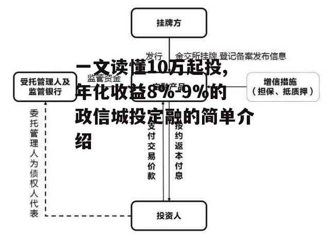 一文读懂10万起投,年化收益8%-9%的政信城投定融的简单介绍