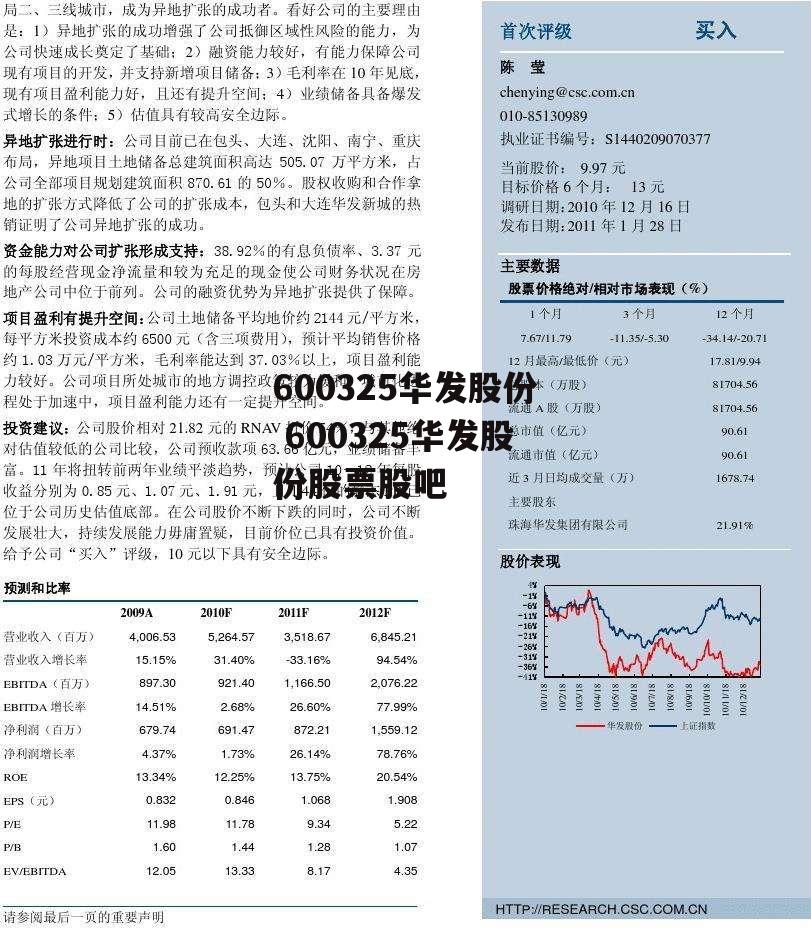 600325华发股份 600325华发股份股票股吧