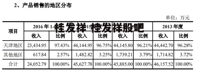 桂发祥