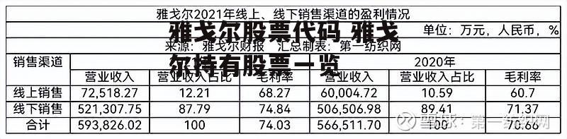 雅戈尔股票代码 雅戈尔持有股票一览