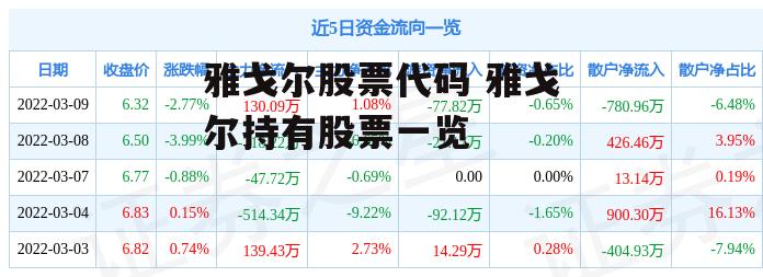 雅戈尔股票代码 雅戈尔持有股票一览