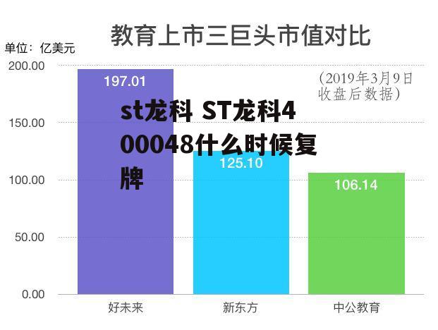 st龙科