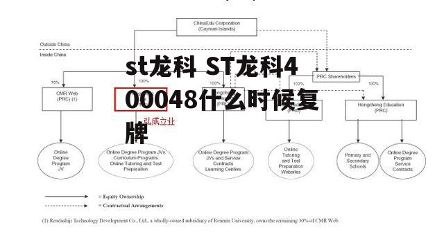 st龙科