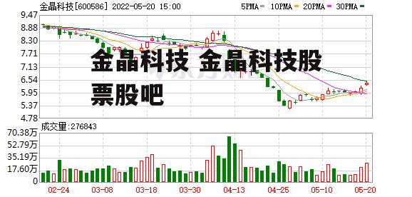 金晶科技 金晶科技股票股吧