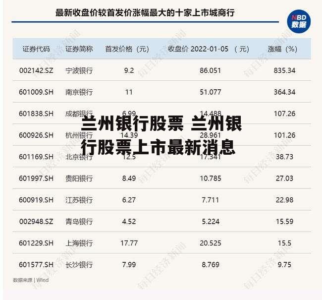 兰州银行股票 兰州银行股票上市最新消息