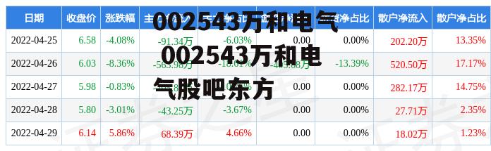 002543万和电气 002543万和电气股吧东方