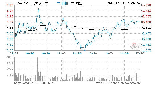 道明光学 道明光学股份有限公司怎么样