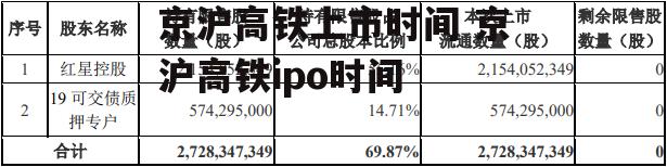 京沪高铁上市时间