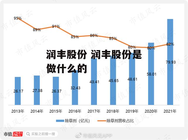 润丰股份