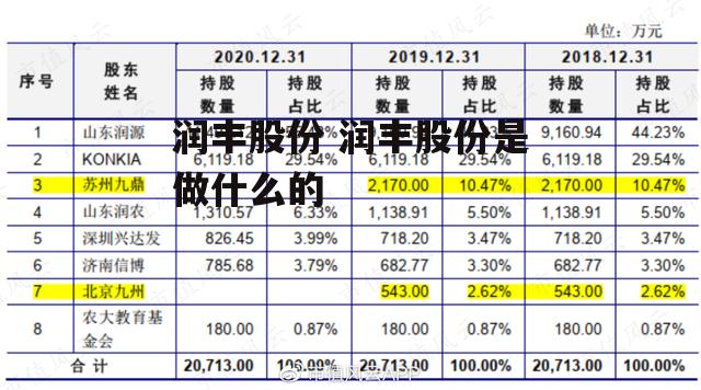 润丰股份