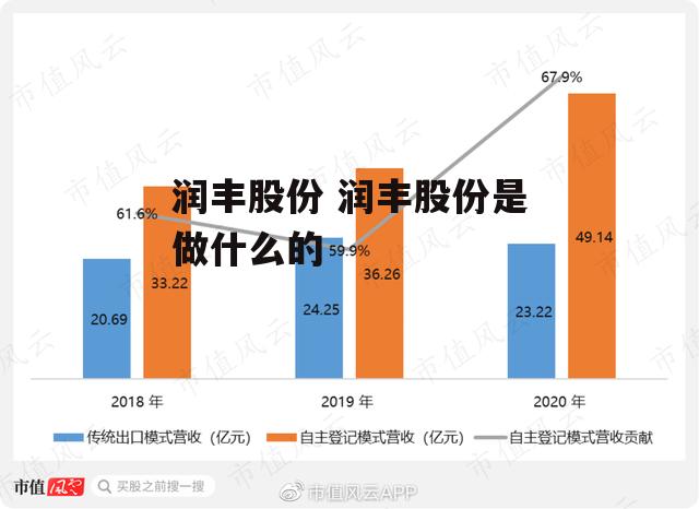 润丰股份