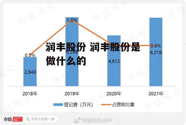 润丰股份