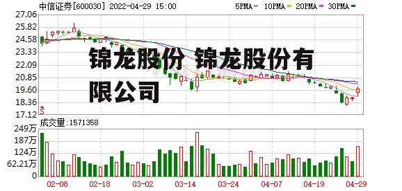 锦龙股份 锦龙股份有限公司