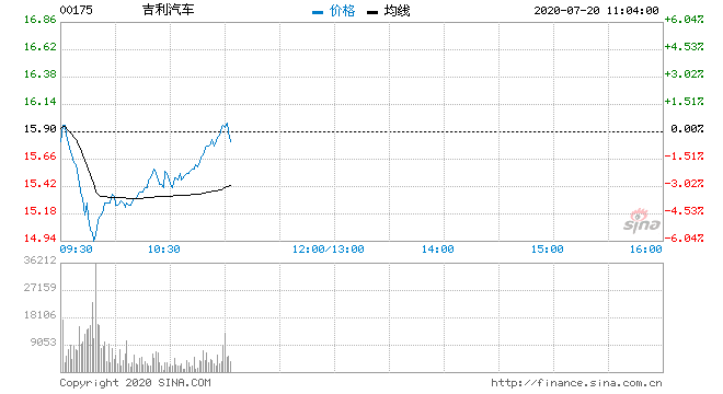 吉利汽车股票代码 a股吉利汽车股票代码