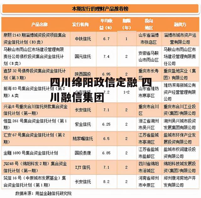 四川绵阳政信定融