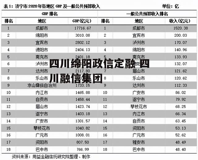 四川绵阳政信定融