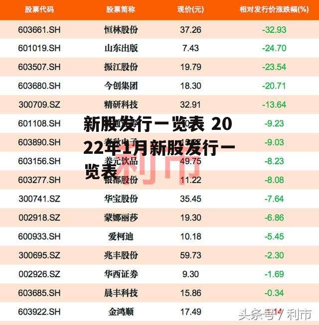 新股发行一览表 2022年1月新股发行一览表