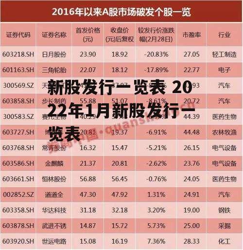 新股发行一览表 2022年1月新股发行一览表