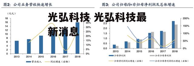 光弘科技