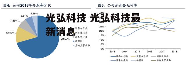 光弘科技