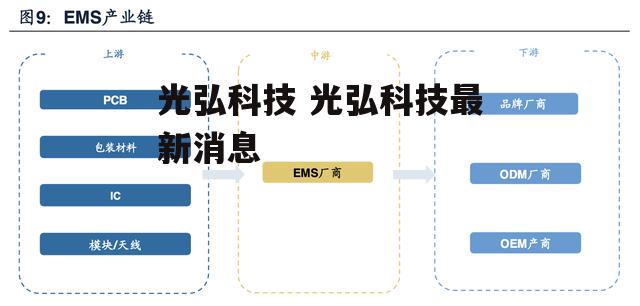 光弘科技