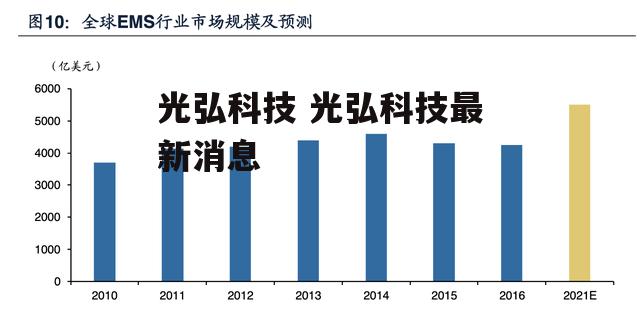 光弘科技