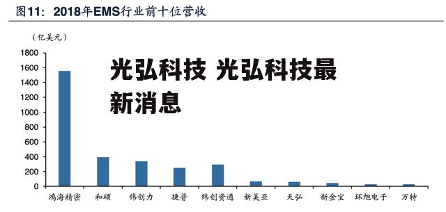 光弘科技