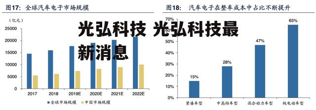 光弘科技