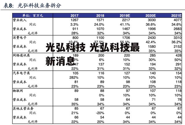 光弘科技