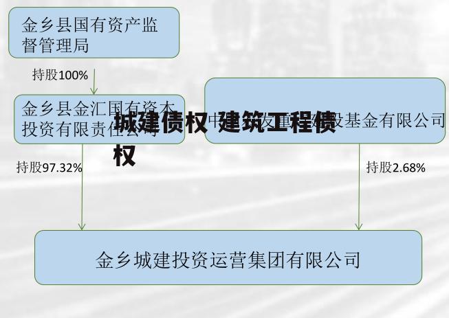 城建债权 建筑工程债权