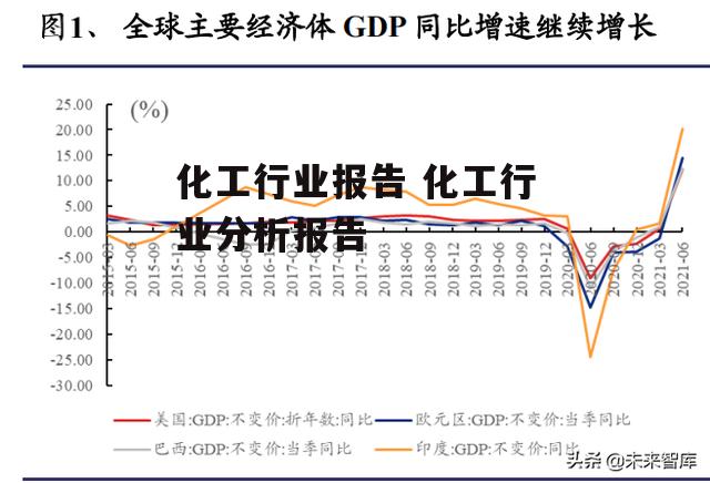 化工行业报告