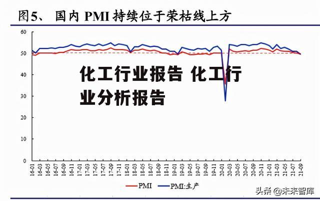 化工行业报告