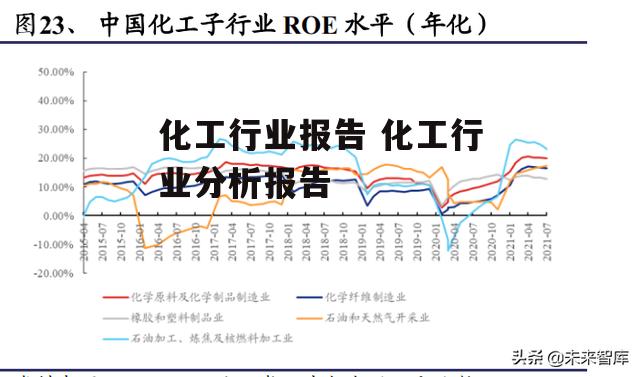 化工行业报告