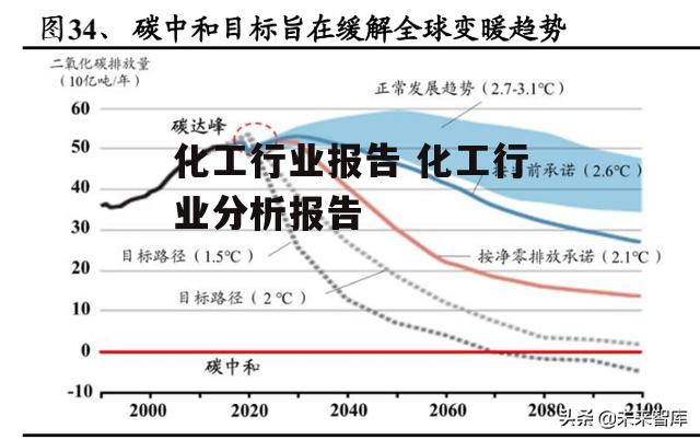 化工行业报告