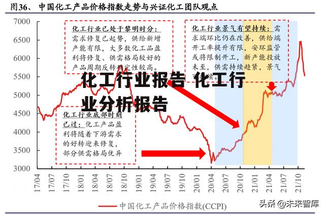 化工行业报告