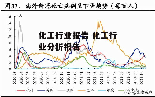 化工行业报告