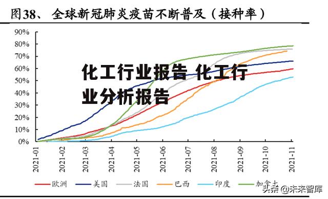 化工行业报告