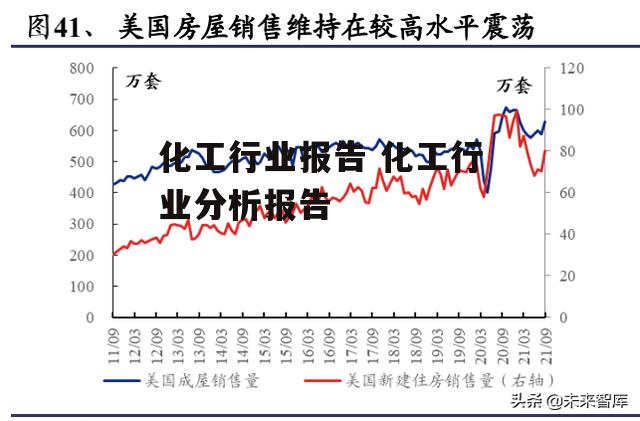 化工行业报告