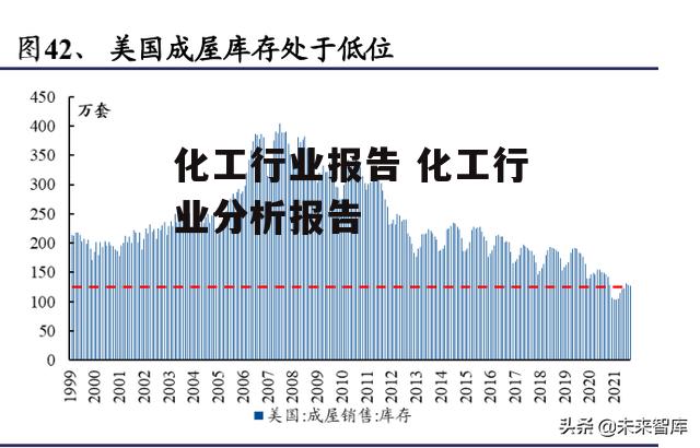 化工行业报告