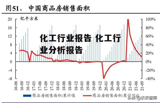 化工行业报告