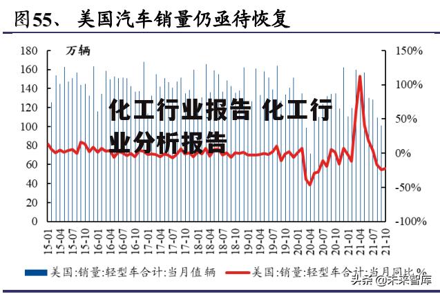 化工行业报告