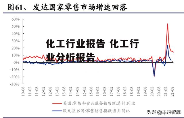 化工行业报告