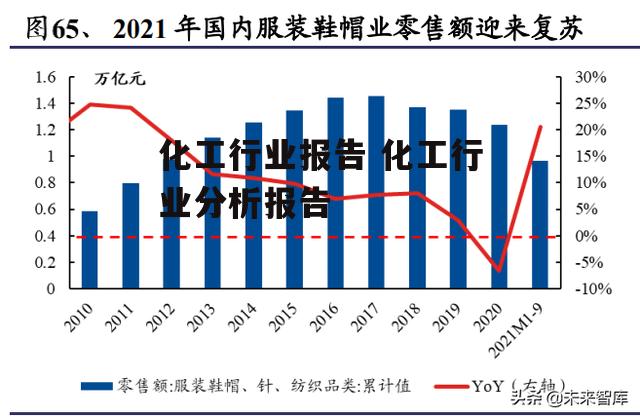 化工行业报告