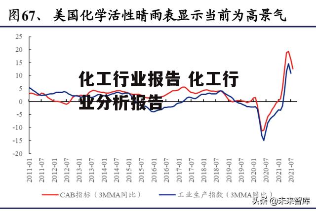 化工行业报告