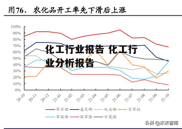 化工行业报告